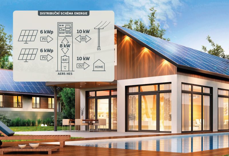 Spojení elektrického sálavého vytápění, fotovoltaiky a vysokokapacitních baterií má v rezidenční sféře budoucnost